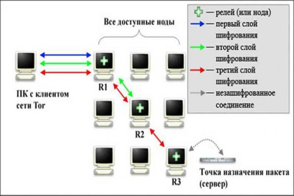 Tor сайт mega